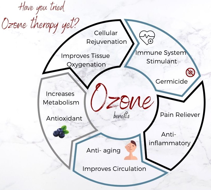 ozone-day-2022
